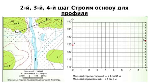 Строим основу равновесия