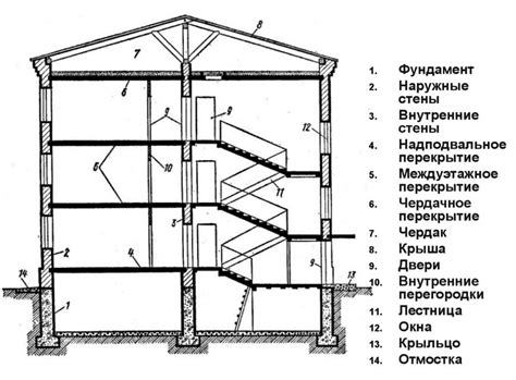 Строительные конструкции и смежные работы