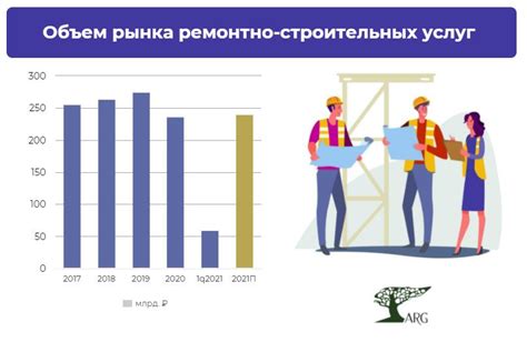 Строительный рынок в России: актуальность и перспективы