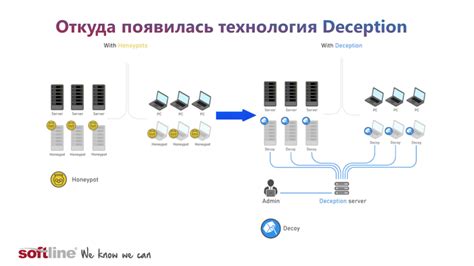 Строительство ловушек для злоумышленников