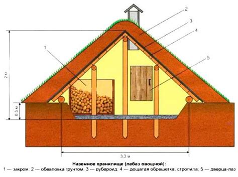 Строительство наземного погреба для сохранения свежести