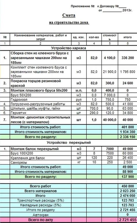 Строительство на сельхозназначении: