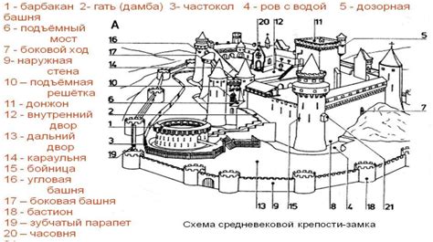 Строительство основы замка