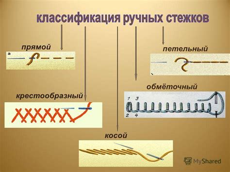 Строчка и закрытие швов