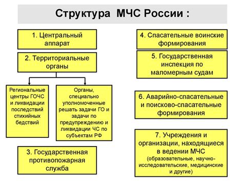 Структура МЧС