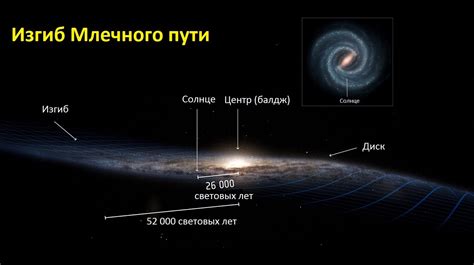 Структура Млечного Пути и его основные характеристики