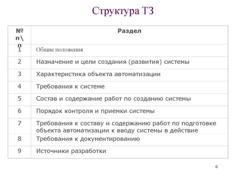 Структура ТЗ для программиста 1С