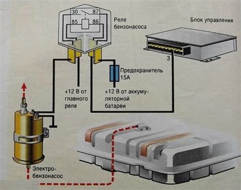 Структура бензонасоса