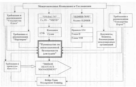 Структура вахты на производстве