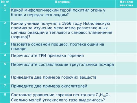 Структура горения и его составляющие