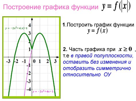 Структура графика функции y = 220x^2