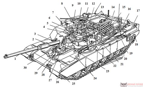 Структура двигателя танка Абрамс