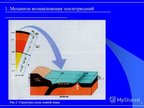 Структура землетрясений