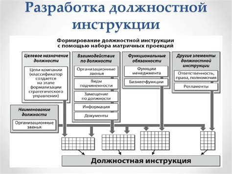 Структура инструкции: поэтапное изложение информации