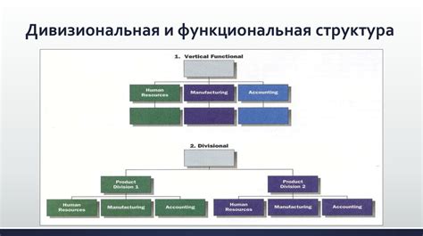 Структура и дизайн