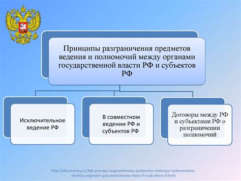 Структура и компетенции Государственного совета