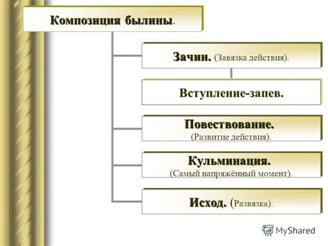 Структура и композиция былины