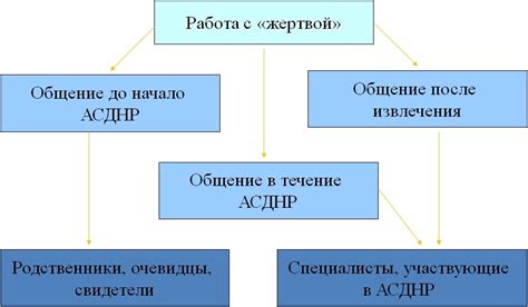 Структура и компоненты шарикоподшипника