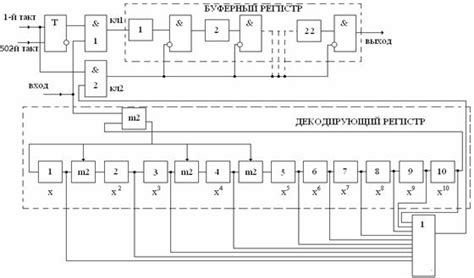 Структура и механизмы работы декодера