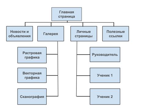 Структура и навигация сайта