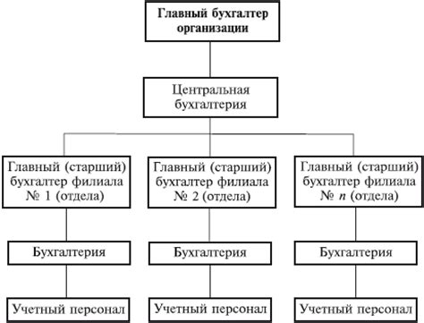 Структура и организация работы национальной службы взыскания