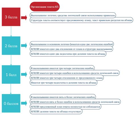 Структура и организация текста