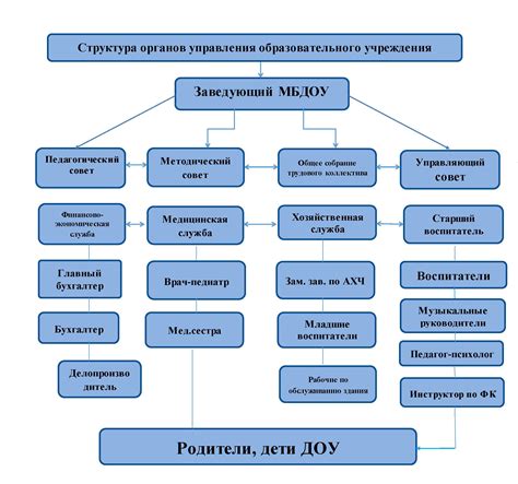 Структура и органы управления Мосбиржей