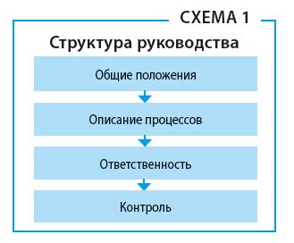 Структура и оформление шхвхг практического руководства