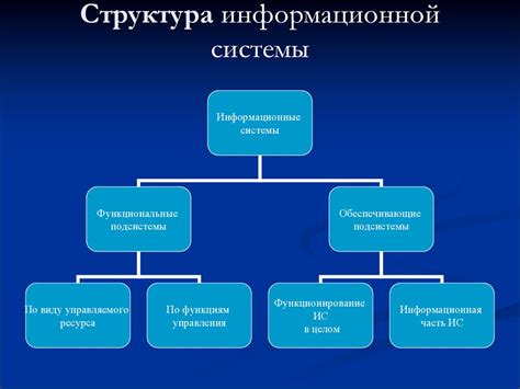 Структура и порядок размещения информации