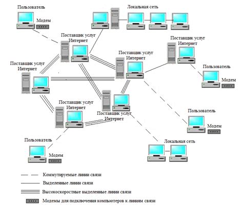 Структура и принципы работы интернета