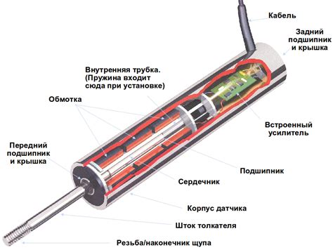 Структура и принцип работы датчика