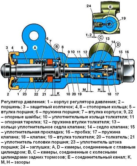 Структура и принцип работы крана тормозных сил