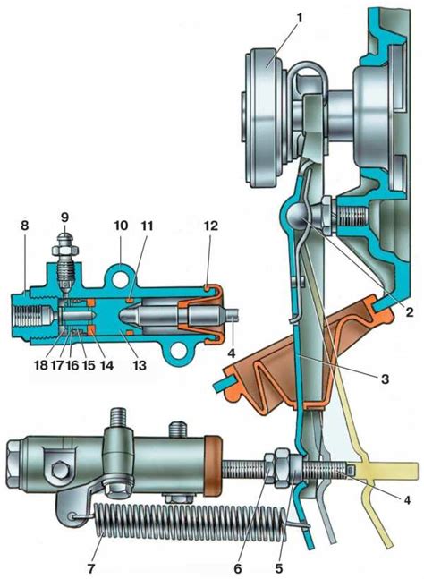 Структура и принцип работы цилиндра сцепления на ВАЗ 2107