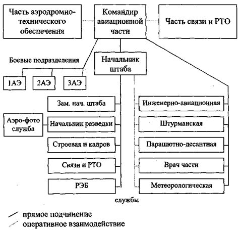 Структура и работа экипажа