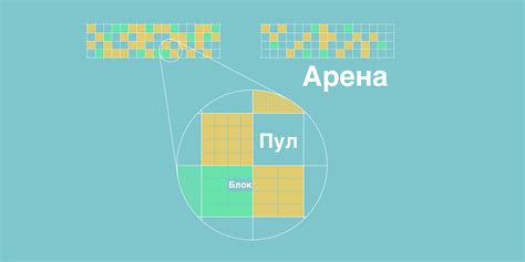 Структура и работа ячейки памяти в Python