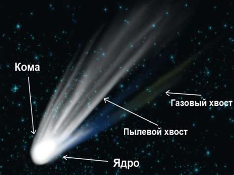 Структура и свойства кометы