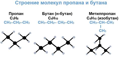 Структура и свойства пропана