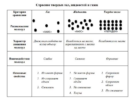 Структура и свойства тела