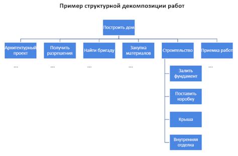 Структура и содержимое нового проекта