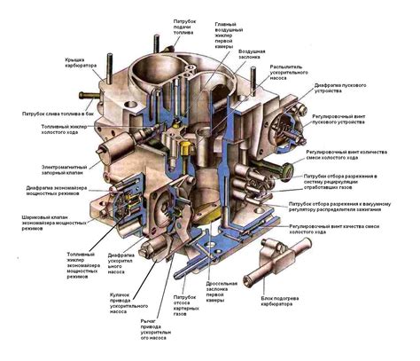 Структура и схема карбюратора
