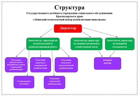 Структура и форма монстров