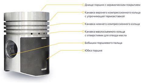 Структура и функции поршня в двигателе ОКИ