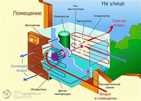 Структура и элементы вентилятора кондиционера: подробное описание