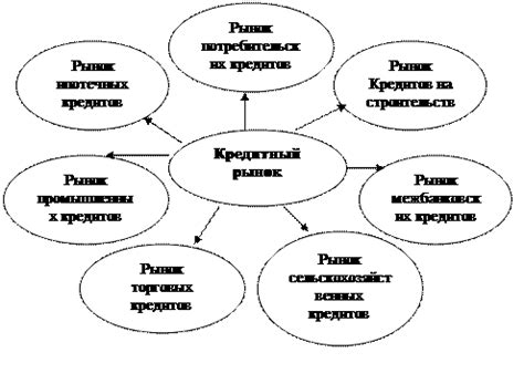 Структура кредитного заявления