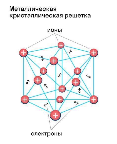 Структура кристаллической решетки