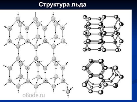 Структура льда