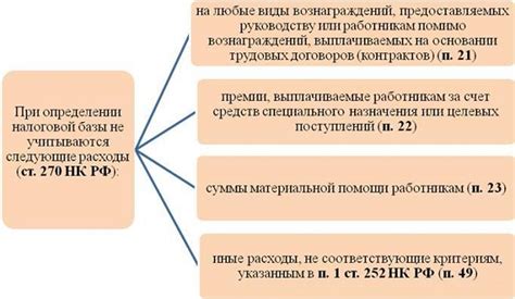 Структура налогообложения премий