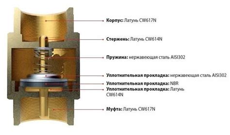 Структура обратного клапана