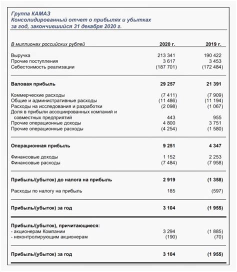 Структура отчета и его особенности