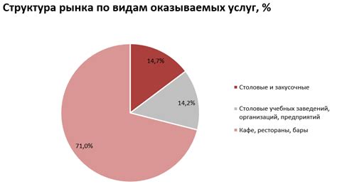 Структура памяти без питания